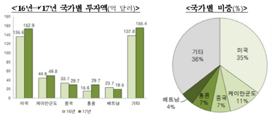 /자료=기획재정부