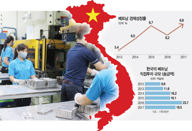 [新남방의 중심 황금별 베트남]KOREA=프리미엄 브랜드 인식..기업들 '이만한 파트너 없다'