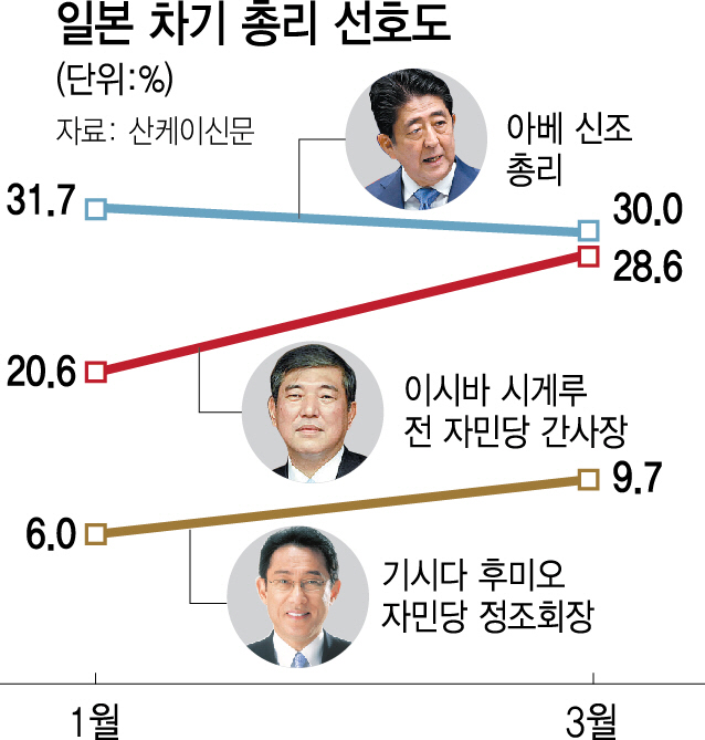 1415A12 차기총리 다시