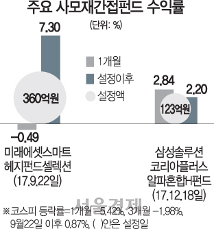 1415A22사모재간접펀드수정1