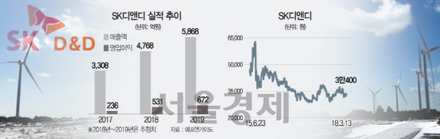 1415A22SK디앤디수정1