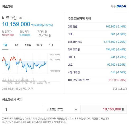 다음 검색 서비스에서 제공되는 가상화폐 시세/다음 캡처=연합뉴스