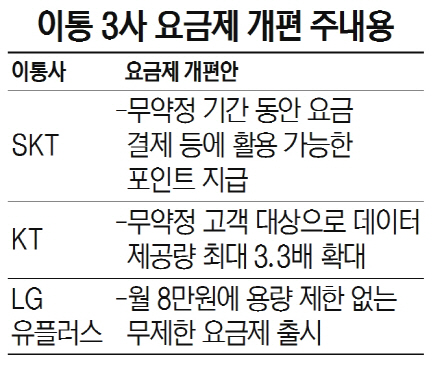 KT, 무약정 고객에 데이터 제공…보편요금제 도입 브레이크 걸릴까