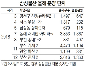 삼성물산 올해 분양 단지