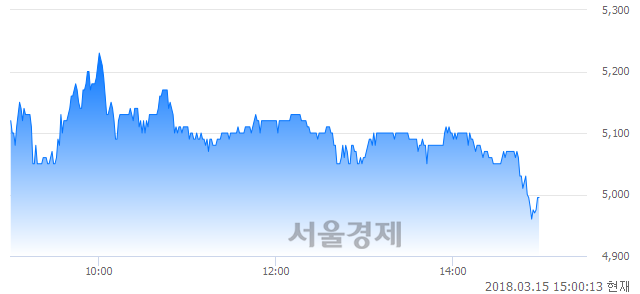 (코)미코, 매수잔량 307% 급증