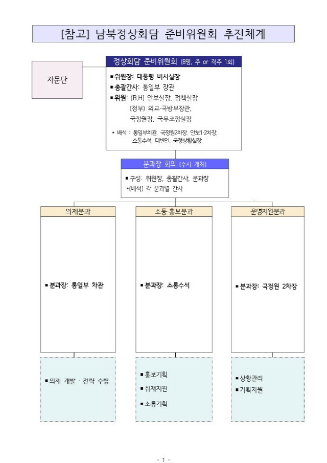 /자료제공=청와대