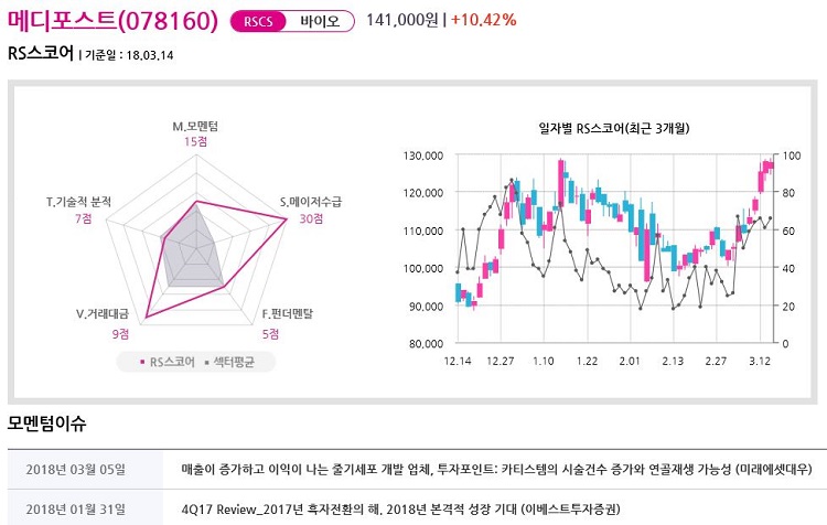 [긴급]“관절염 치료제 모멘텀” 급등유망 제약바이오 TOP 3