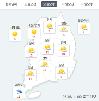 [오늘 오후 날씨]전국 흐린 후 맑아 “평년과 비슷한 기온” 주말은? 토요일 아침 최저 -5, 일요일 비 소식