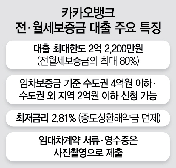 카뱅 '전·월세 대출' 공격 앞으로