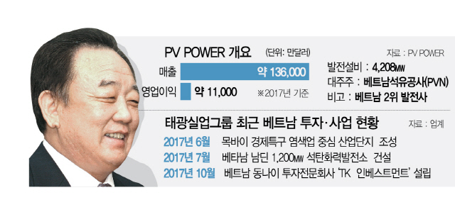 1915A13 PV POWER 개요