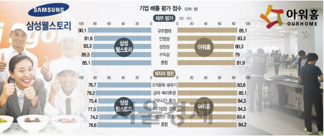 1915B09 기업 배틀 평가 점수