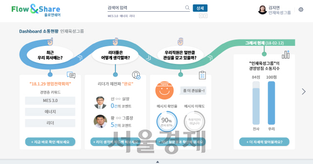 ‘플로앤쉐어’의 기본 화면/사진제공=포스코ICT