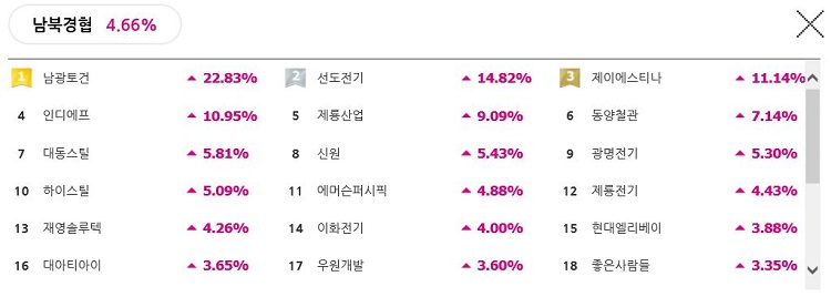 [POINT] 남광토건 上 놓쳤다면? 필수 매수 남북경협주 TOP2