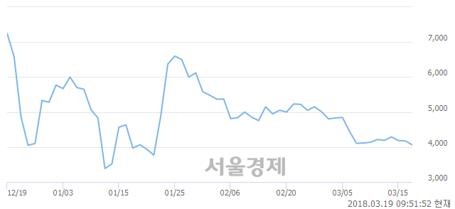 (코)SCI평가정보, 매도잔량 918% 급증