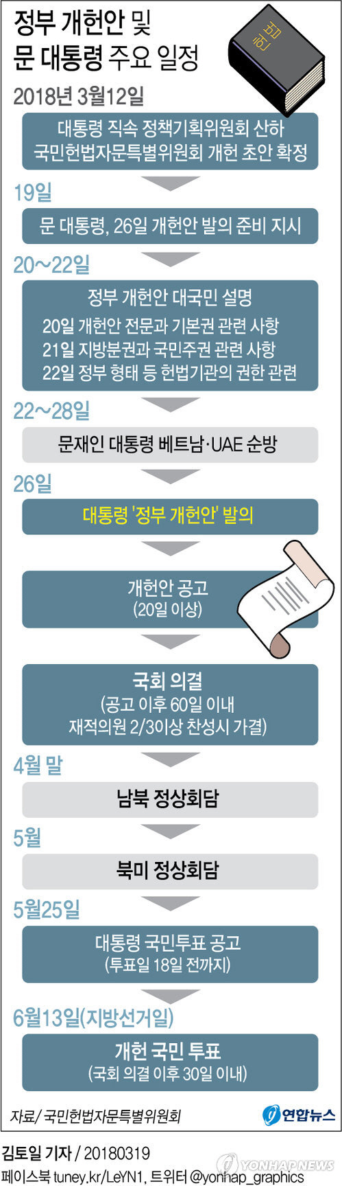 정부 개헌안 및 문 대통령 주요 일정 /연합뉴스