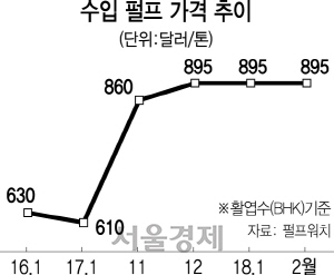 2015A16 수입펄프