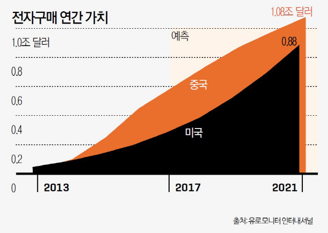 혁신으로 도약하는 중국