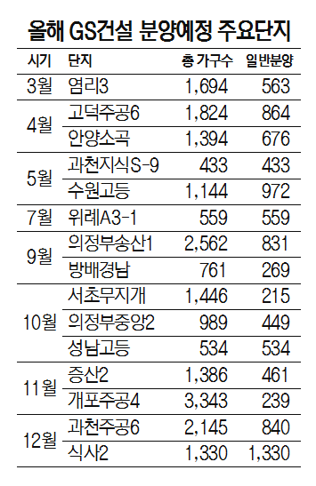 올해 GS건설 분양예정 주요단지