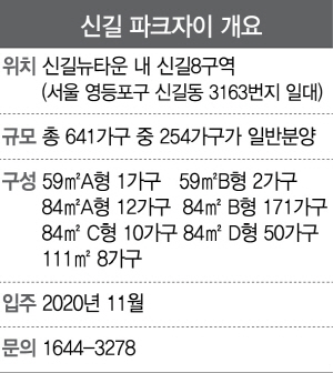 2015A27 신길