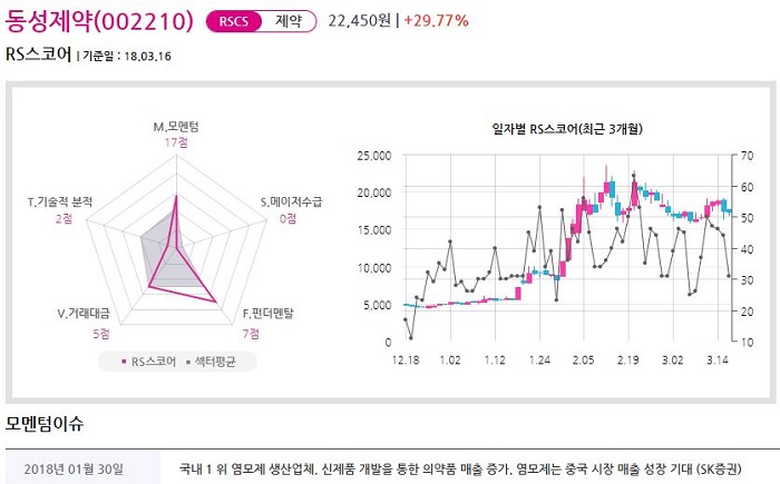 [이슈] 증권가, “조정 속 이 종목은 반드시 반등한다!” 유망주 TOP2