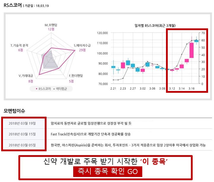 [장마감] 신약 개발 모멘텀… 지금 매집할 제약바이오 TOP3