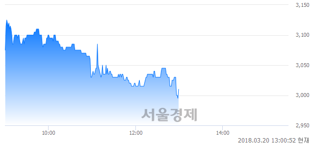 (유)광전자, 매도잔량 770% 급증