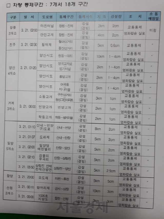 21일 오전 8시 현재 경남지역 차량통제 지역