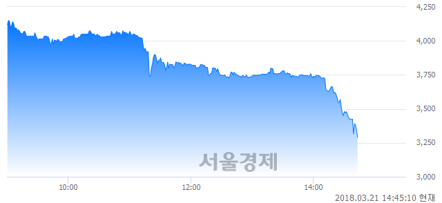 (코)유아이디, 매도잔량 493% 급증