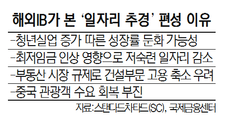 해외IB가 본 ‘일자리 추경’ 편성 이유