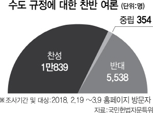 2215A21 수도 규정