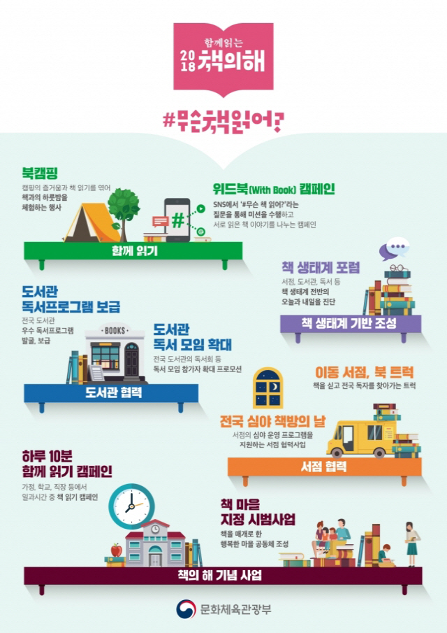 ‘2018 책의 해’ 행사 본격 추진, 책 읽는 문화 만들어 ‘출판 생태계 강화’