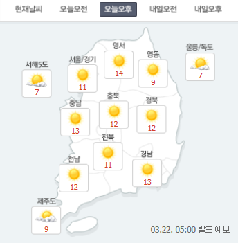 [오늘의 오후 날씨] 꽃샘추위 체감온도 낮아 ‘쌀쌀’ 내일은? 바람 매우 강하게 불어 “아침 최저기온-4도”