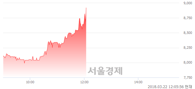 (코)진매트릭스, 매수잔량 346% 급증