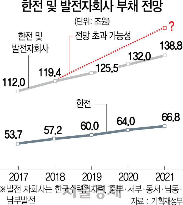 '원전 11기 중단 장기화땐 2조 피해 예상'