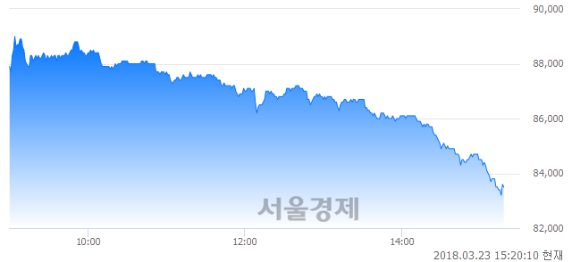 (코)코오롱생명과학, 매도잔량 334% 급증