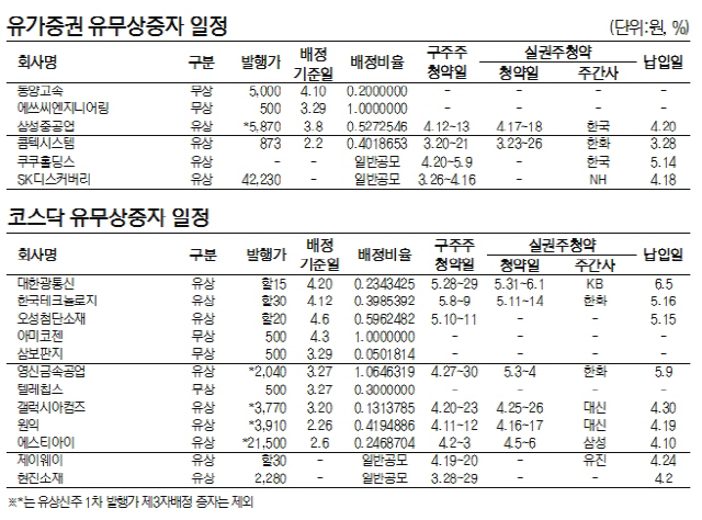 유무상증자일정