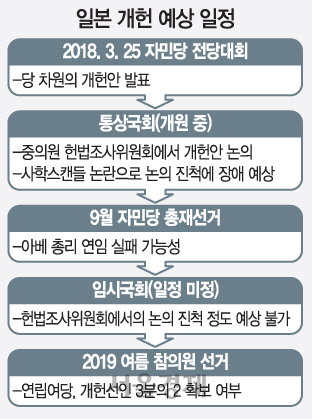 2615A14일본개헌예상일정