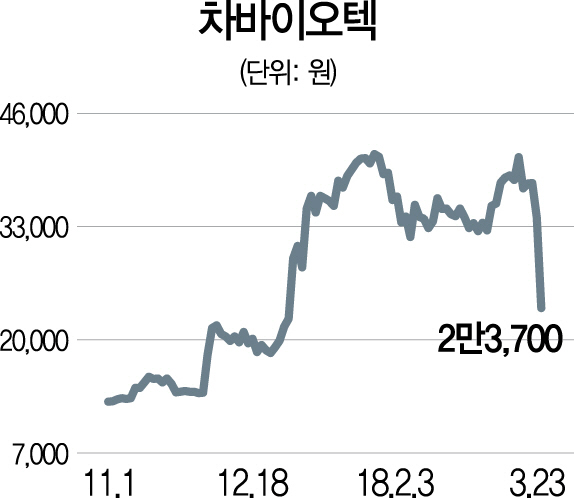 2615A23 차바이오텍