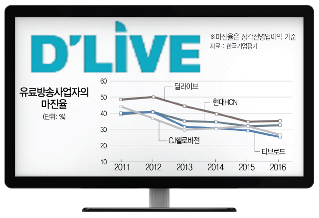 2615A23 유료방송사업자의