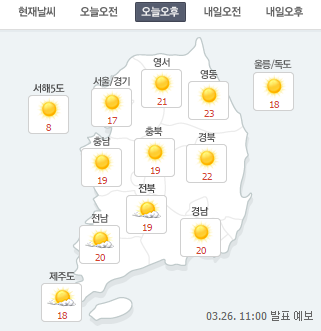 [오늘 오후 날씨] 전국 맑으나 안개 낀 곳 있어 “밤에 미세먼지 농도 높아” 내일도? 나쁜 대기질