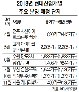 2018년 현대산업개발 주요 분양 예정 단지