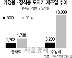 2715A16 가정용