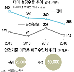 [글로벌 헤게모니 전쟁<2>]골든룰로 불렸던 한미FTA…트럼프 압박에 '이익균형' 무너져