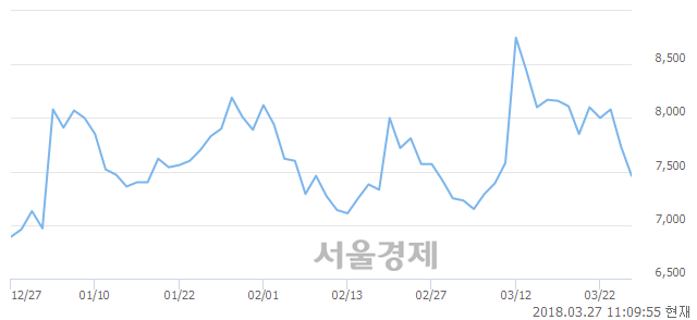 (유)삼부토건, 매도잔량 355% 급증