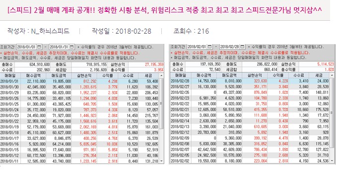 [특징주] 美-中 반도체 딜에 반도체株 약세… 급등유망株 TOP2