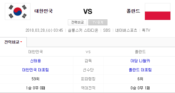 한국 vs 폴란드 생중계 어디서? “SBS, 네이버 스포츠, 푹TV” 신태용 “대표팀 맡은 뒤 가장 강한 팀과 경