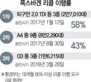 2815A24 폭스바겐리콜