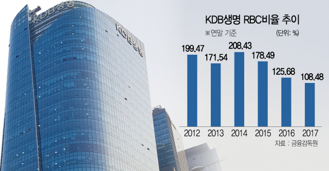 [단독] 지분 분할매각 가닥잡은 KDB생명…환골탈태 할까