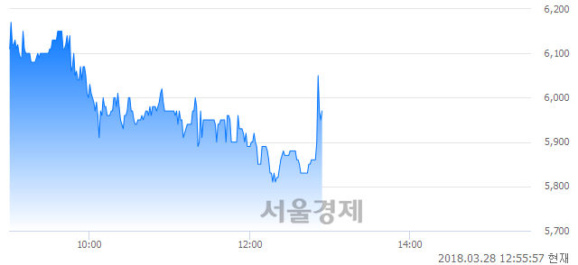 (코)크로바하이텍, 매수잔량 410% 급증