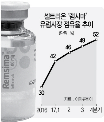 2915A14 셀트리온‘램시마’_c